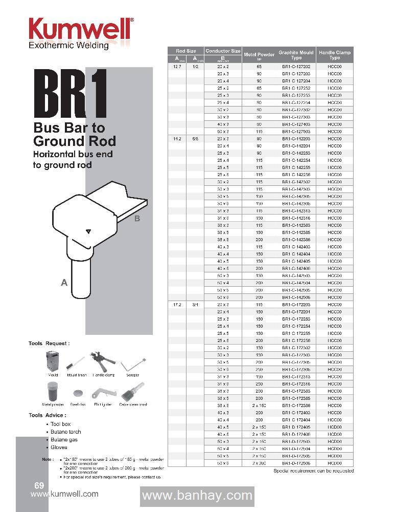 Khuôn hàn hóa nhiệt BR1