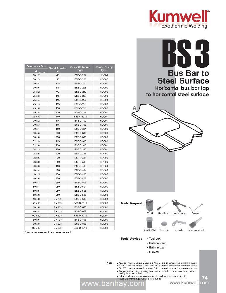 Khuôn hàn hóa nhiệt BS3