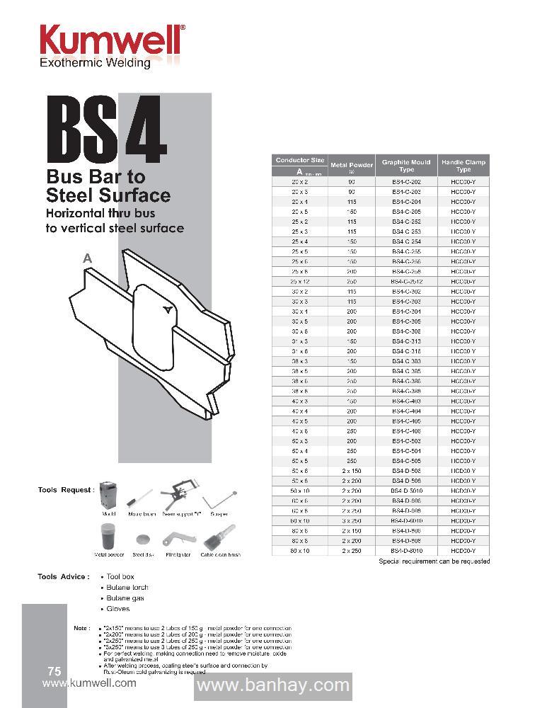 Khuôn hàn hóa nhiệt BS4