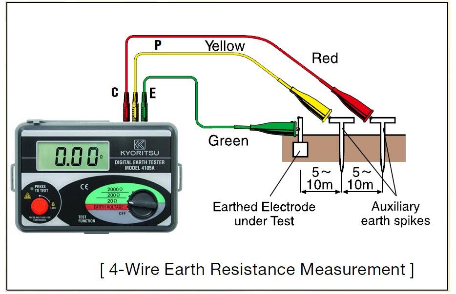 Phương pháp đo điện trở tiếp địa