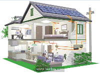 Giải pháp Pin năng lượng mặt trời hòa mạng điện lưới
